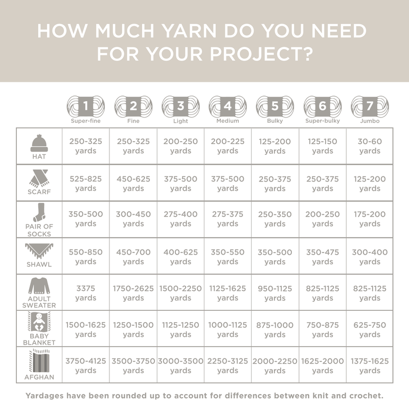 Vanna's Choice® Yarn