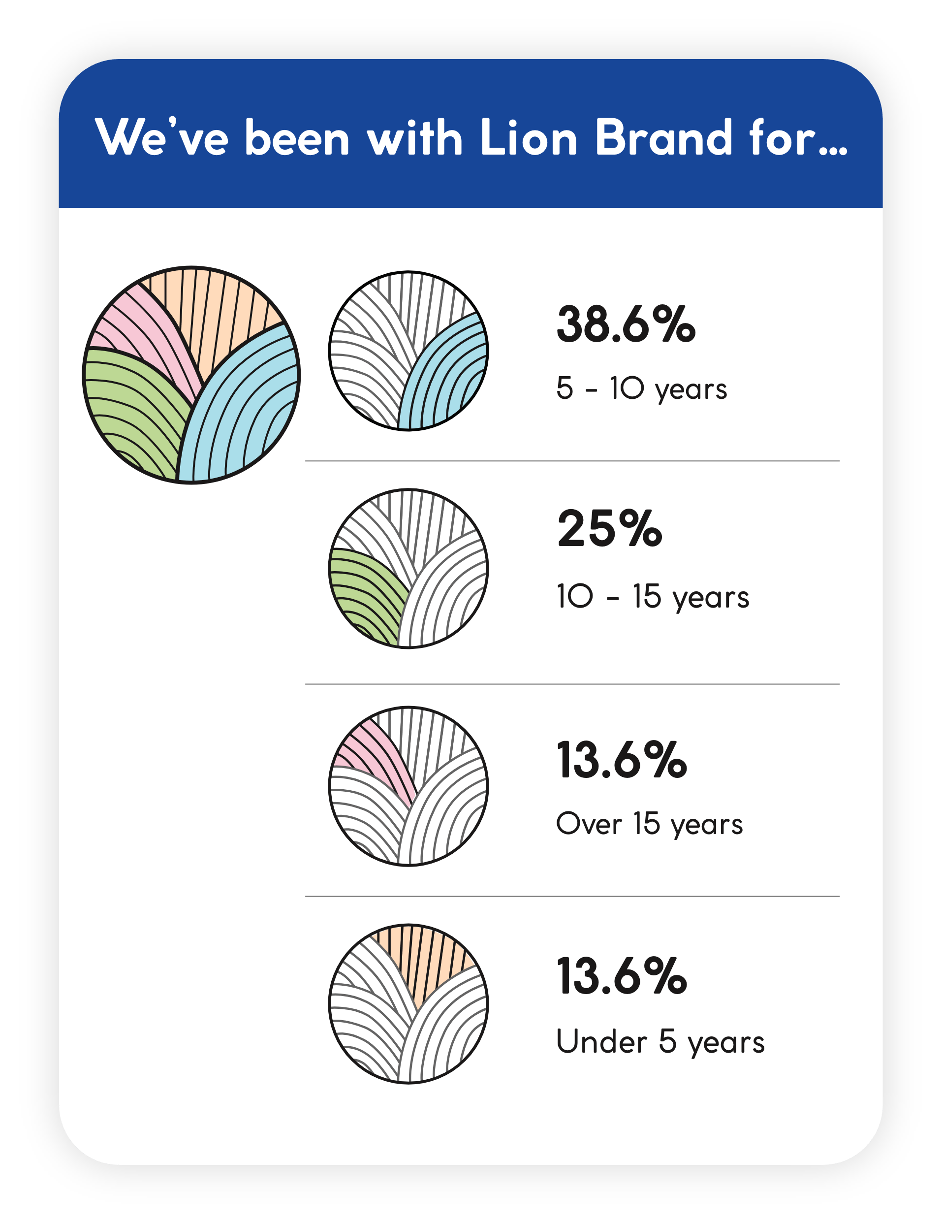 How Long Employees Work Here